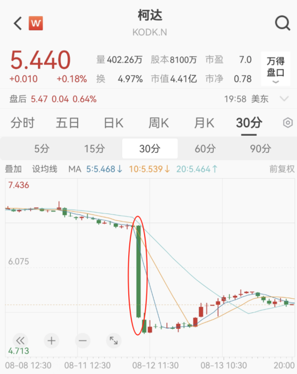 鑫旺资管 突然爆雷！知名巨头宣布：可能撑不下去了