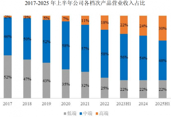 鼎冠配资 营收增长24.61%！高端战略持续兑现，鼎阳科技迎“戴维斯双击”