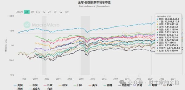 中证50策略 美股总市值，真的要逆天了！